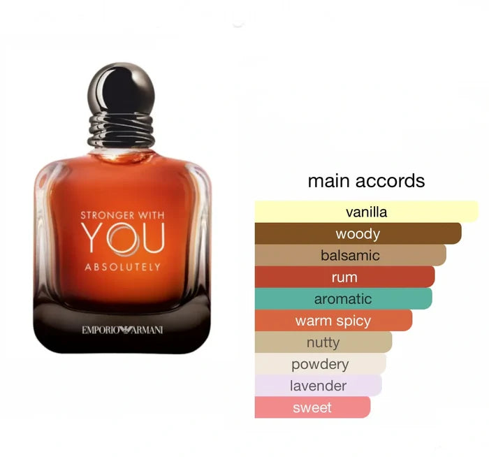 Emporio Armani Stronger With You Absolutely
