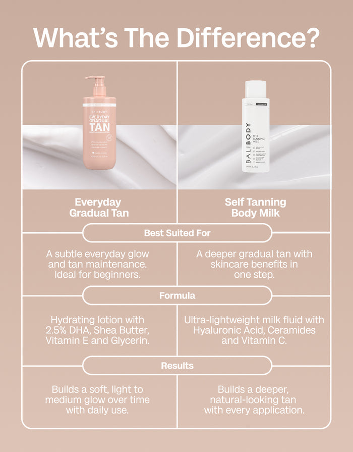 Everyday Gradual Tan